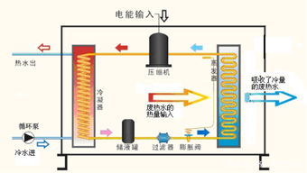 空氣能如何安裝及安裝示意圖